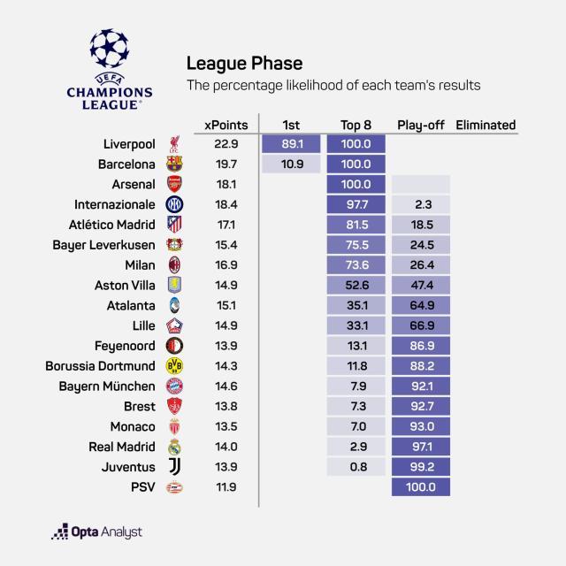 开云体育平台-【前瞻】欧冠收官18场大战看花眼？重点只在这3场半
