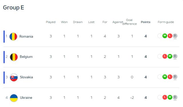 开云体育平台-【欧洲杯】卢卡库10射0收，E2比利时跟D2法国硬碰硬