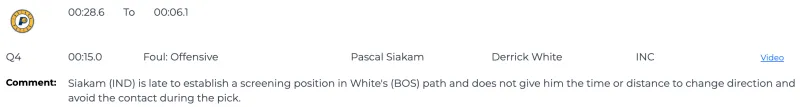 裁判报告：昨日西亚卡姆准绝杀前非法掩护，应吹进攻犯规